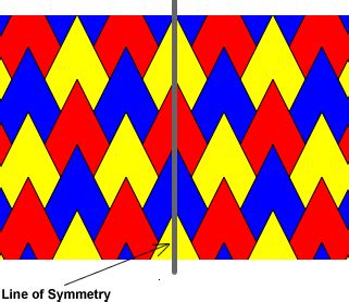 Interactivate: Symmetry in Tessellations