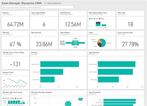 Power Bi Dashboard For Sales