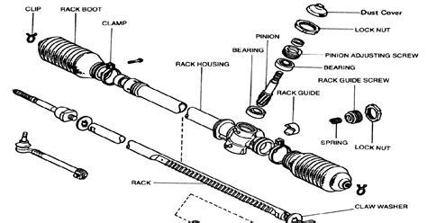 Rack And Pinion Inner Tie Rod