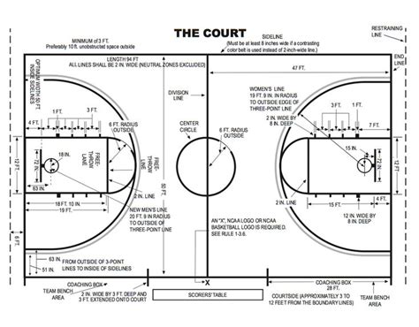 Basketball Court Diagram