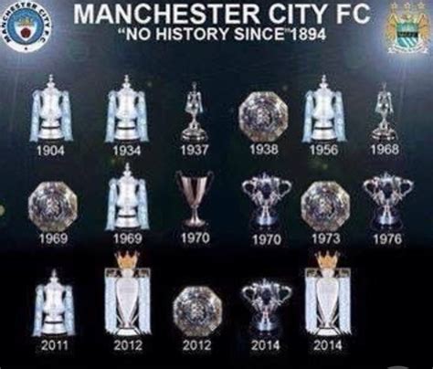 Man City Quadruple Trophies - Pictures: Manchester City lift the Premier League trophy - An ...