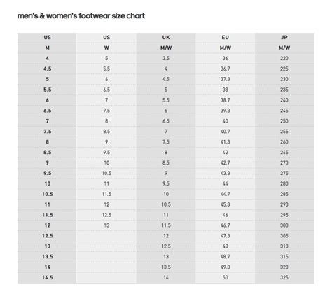 Yeezy Slides Size Chart Cm