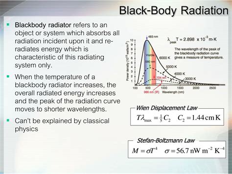 Black body radiation experiment pdf to jpg - trustlasopa