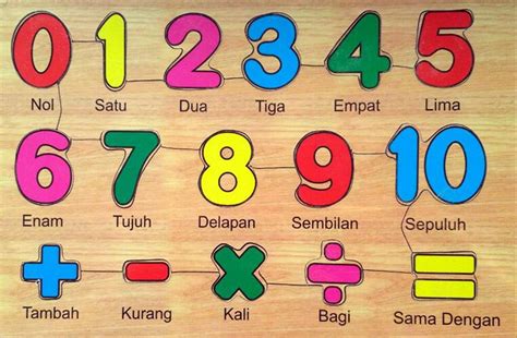 86 Gambar Angka 1 Sampai 10 Dalam Bahasa Inggris