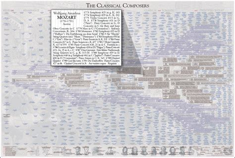 Music Timeline 20th Century