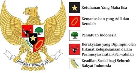 Penerapan Sila Keempat Pancasila: Materi dan Kunci Jawaban Tema 1 Kelas 6 SD Subtema 2 Halaman ...