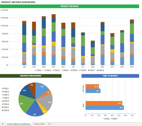 Free Excel Dashboard Templates Smartsheet With Logistics Kpi and Logistics Kpi Dashboard Excel ...