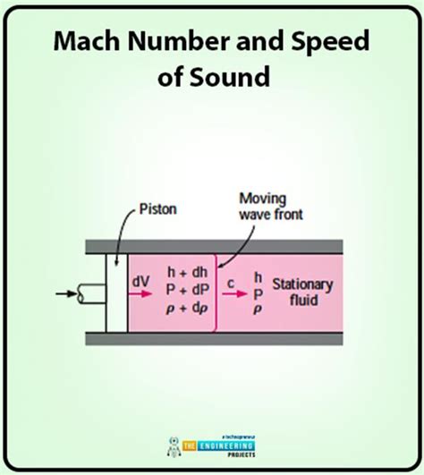 Compressible Flow in Fluid Mechanics - The Engineering Projects