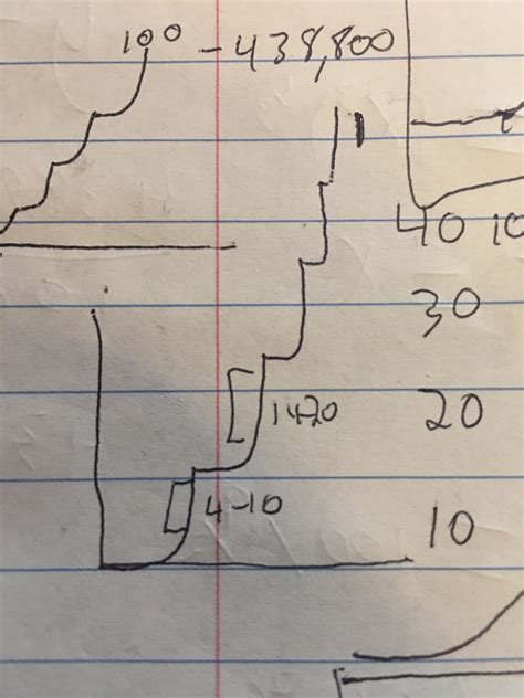 What is this kind of graph/curve/equation called? How would the equation look? : r/askmath