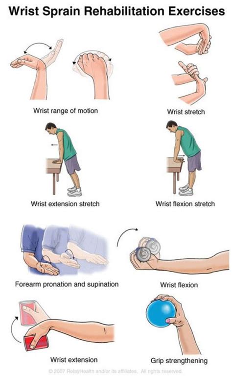 Wrist Sprain Exercises #Mobilityexercises | Exercícios de fisioterapia, Terapia da mão, Fisioterapia