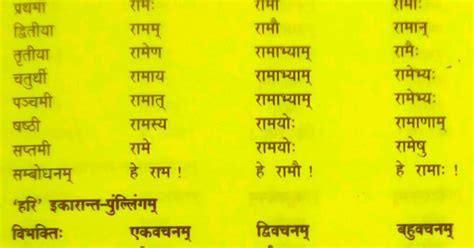 हमारी हिंदी: Ram ka shabd roop, hari ka shabd roop