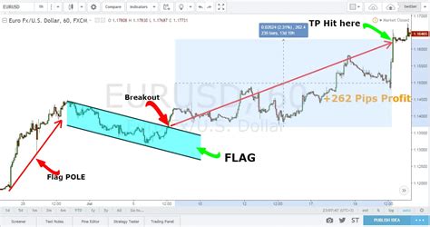 How to Trade Bull Flag Pattern: Six Simple Steps