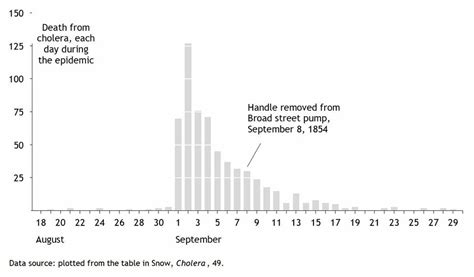 Tufte in Excel - the bar chart