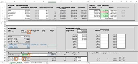 Travel Budget Excel Template Database