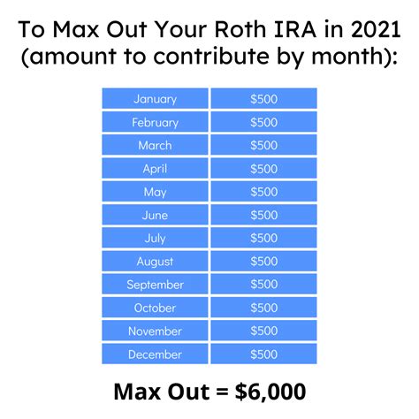 Roth ira calculator - ZarreenWisam