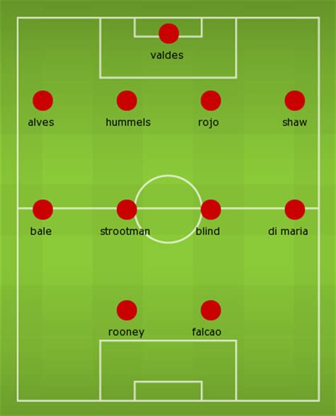 Predicted Manchester United Lineup for 2015-2016 | Football News Guru