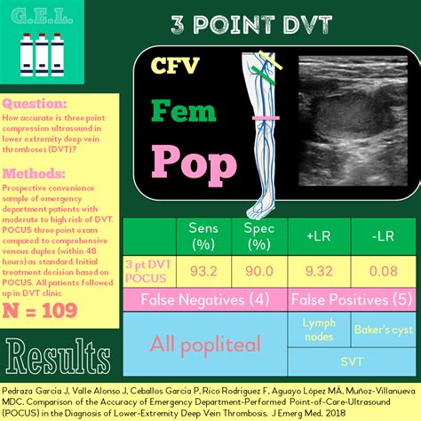 emDOCs.net – Emergency Medicine EducationUltrasound G.E.L. – Accuracy of 3 Point DVT Exam ...