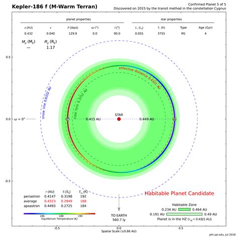 Kepler-186f - Wikipedia