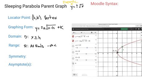 Sideways Parabola Desmos