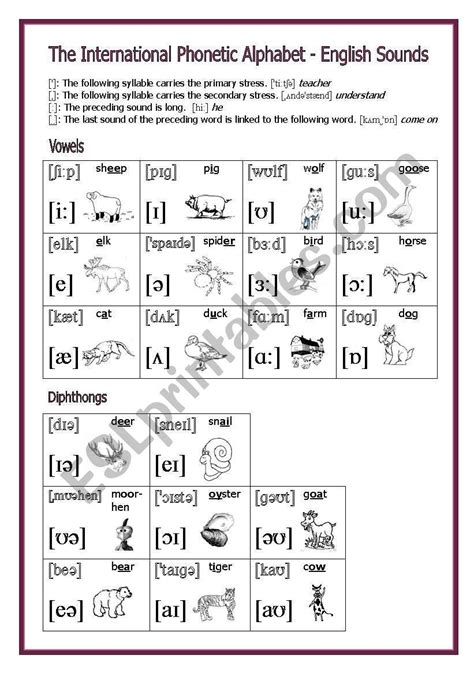 I use this worksheet to teach the phonetic alphabet. The examples are ...