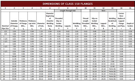 Printable Flange Size Chart