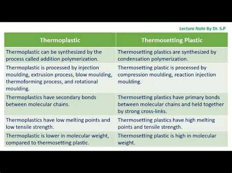 Difference Between Thermoplastic and Thermosetting Plastic - YouTube