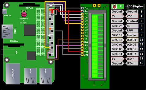 LCD Display Tutorial for Raspberry Pi | Rototron