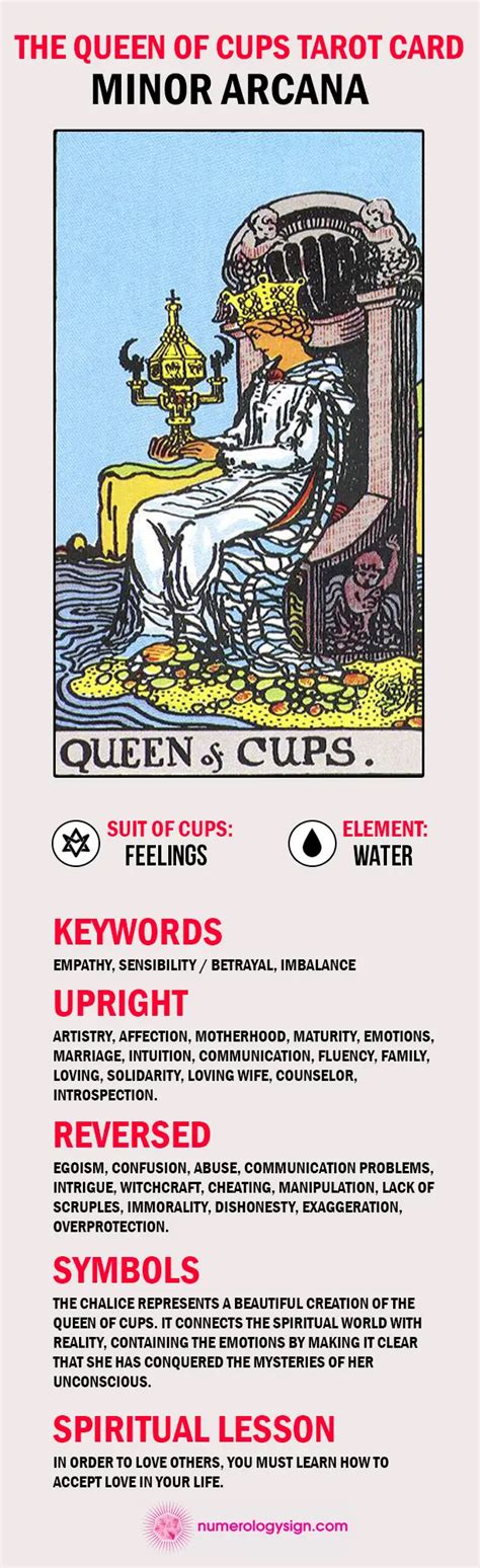 The Queen of Cups Tarot Card Meaning Upright and Reversed