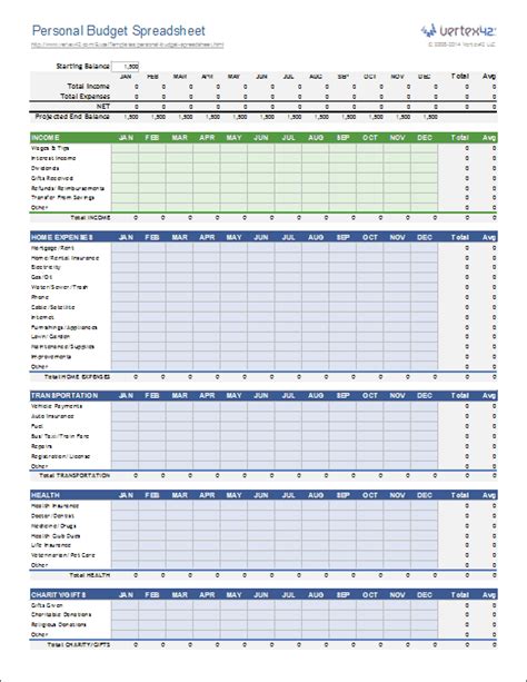 Download a free Personal Budget Spreadsheet template for Excel and or ...