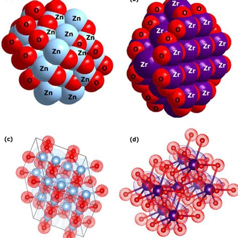 SEM and 3D images of ZrO2/ZnO heterostructures with ZrO2 content of a... | Download Scientific ...