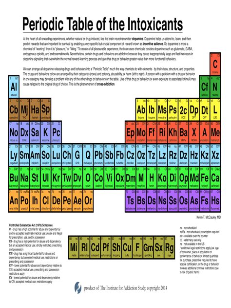 Periodic Table Of Intoxicants - Fill Online, Printable, Fillable, Blank | pdfFiller