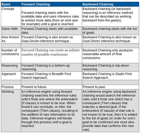 Gallery - Difference Between || NFT || NFTs