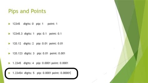 What is a Pip in Cryptocurrency Trading - EA Trading Academy