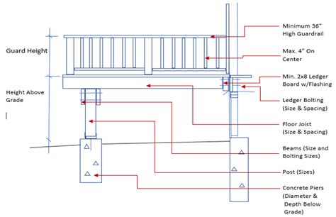 sample building permit drawings for deck - Hien Beckett