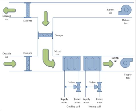 Air Handling Unit Ahu Schematic Diagram Schematic Diagram Of Air ...