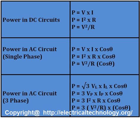 Power Formulas in DC, AC Single Phase and and AC Three Phase Circuits. | Electrical Technology