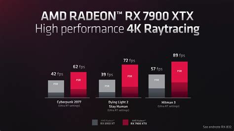 AMD RX 7900 XTX announced at $999, RX 7900 XT for $899 | KitGuru