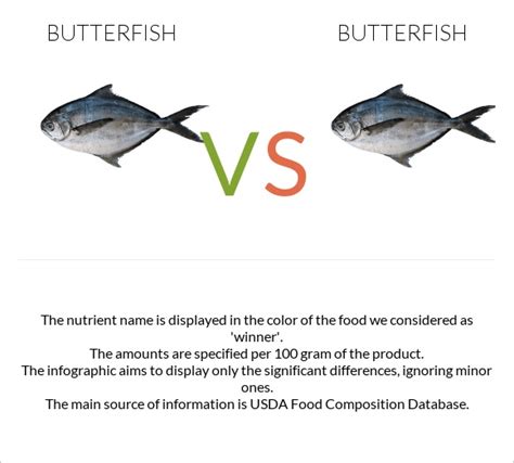 Butterfish vs Butterfish - In-Depth Nutrition Comparison