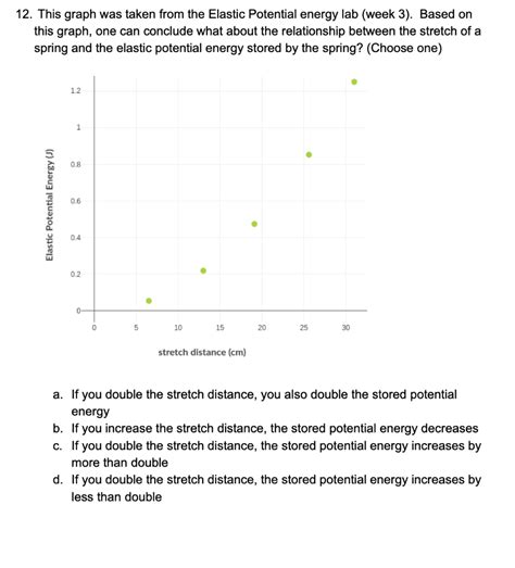 Solved 12. This graph was taken from the Elastic Potential | Chegg.com