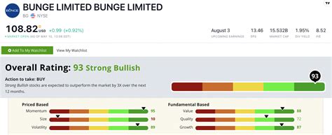 BG Stock: International Ag Giant to Profit From Inflation | Money & Markets