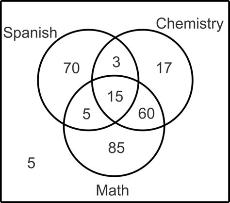 Venn Diagram Probability Worksheet Pdf - img-ultra