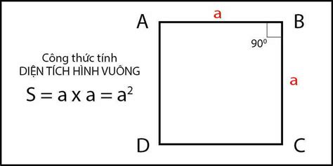 Công Thức Hình Vuông Đơn Giản Cho Bạn - Abettes-culinary.com