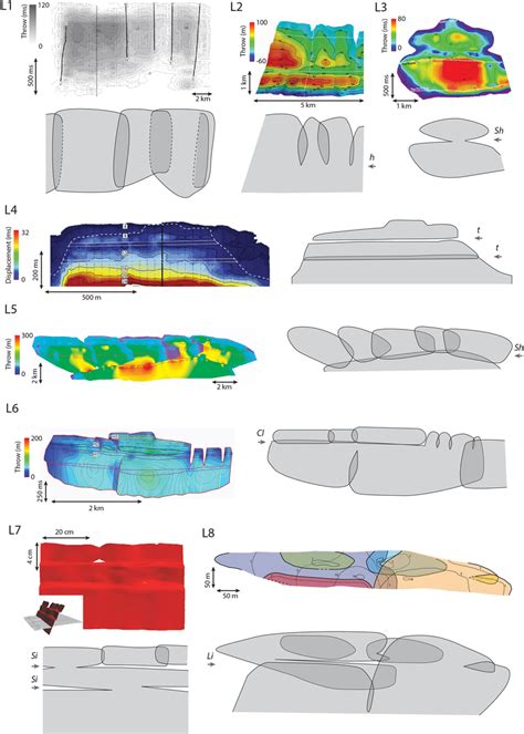 Examples of fault surfaces from the literature. L1-L8: Labels of the ...