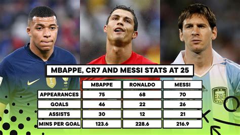 Comparing Kylian Mbappe's insane international record with Messi ...