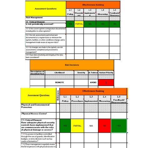 Nist Risk Register Template