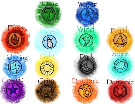 Elemental Orbs by BeardedBoi on DeviantArt