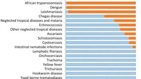 Neglected Tropical Diseases that Kill - Speaking of Medicine and Health