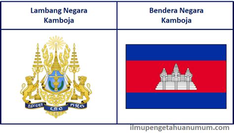 Profil Negara Kamboja (Cambodia) - Ilmu Pengetahuan Umum