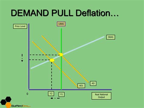 PPT - Inflation & Deflation PowerPoint Presentation, free download - ID ...