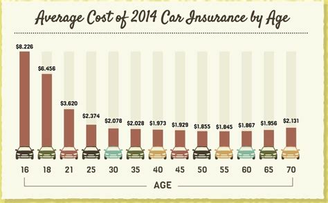 Car Insurance Calculator - Use Our Price Estimator